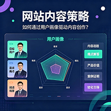 大同建站-网站内容策略：如何通过用户画像驱动内容创作？