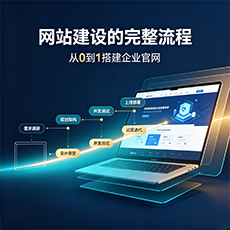 大同建站-网站建设的完整流程：从0到1搭建企业官网