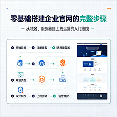大同建站-零基础搭建企业官网的完整步骤