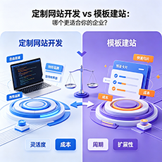 大同建站-定制网站开发 vs 模板建站：哪个更适合你的企业？